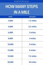 ben schlappig|how many steps in a mile.